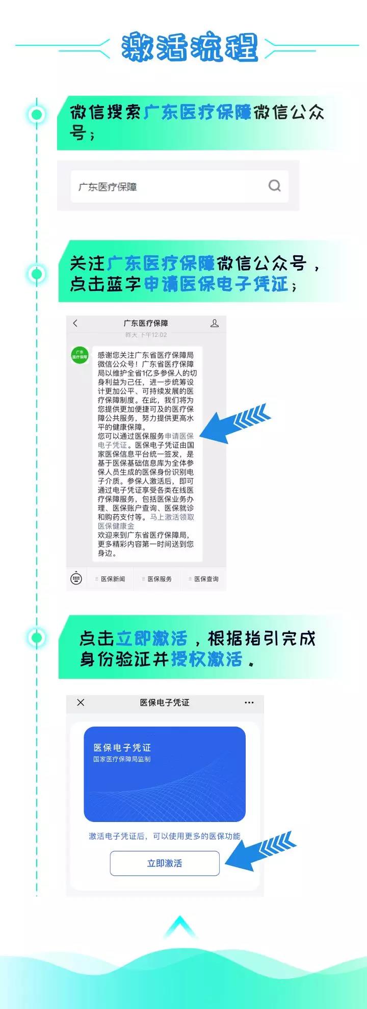 刷手機(jī)就能看病買藥，廣東醫(yī)保電子憑證正式上線-2.jpg
