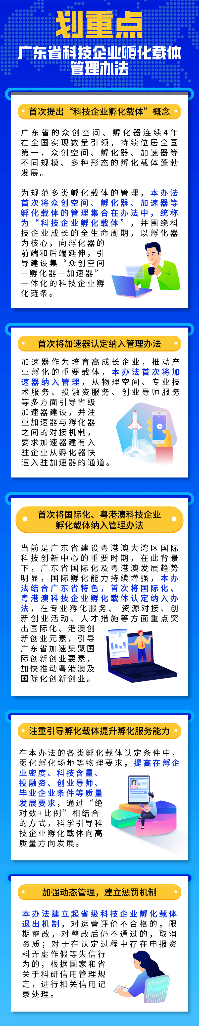 圖解：各類孵化載體速看！《廣東省科技企業(yè)孵化載體管理辦法》出臺.png