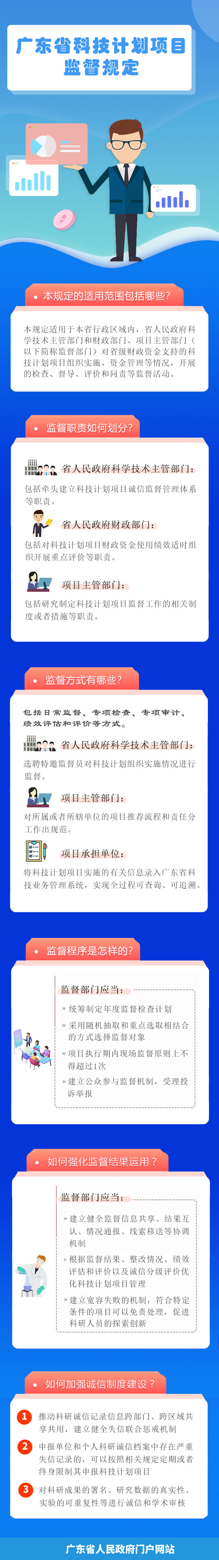 圖解：省政府辦公廳：一圖讀懂廣東省科技計劃項(xiàng)目監(jiān)督規(guī)定.jpg