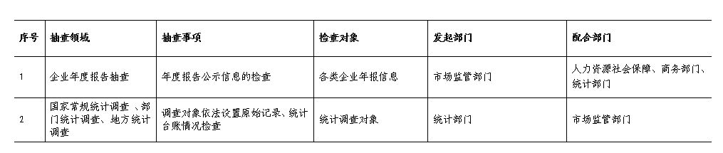 政務微信截圖_16091274476019.png