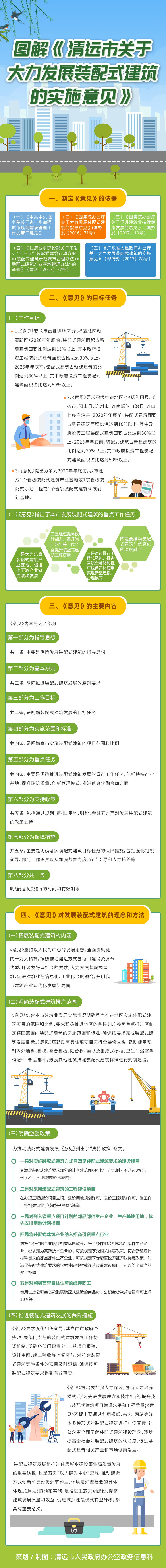 圖解《清遠市關于大力發(fā)展裝配式建筑的實施意見》.jpg