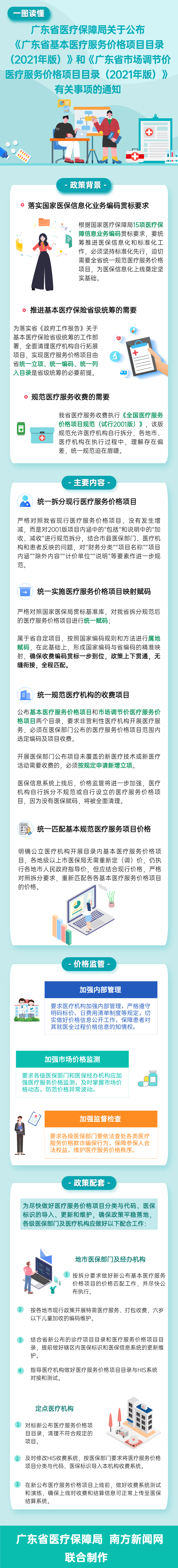 一圖讀懂廣東省醫(yī)療保障局關(guān)于公布《廣東省基本醫(yī)療服務(wù)價格項目目錄（2021年版）》和《廣東省市場調(diào)節(jié)價醫(yī)療服務(wù)價格項目目錄（2021年版）》有關(guān)事項的通知.png