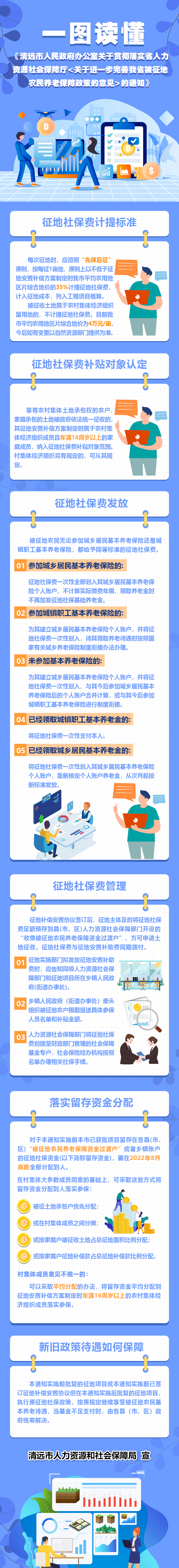 一圖讀懂我市關(guān)于貫徹落實省人力資源社會保障廳《關(guān)于進(jìn)一步完善我省被征地農(nóng)民養(yǎng)老保障政策的意見》的通知.jpg