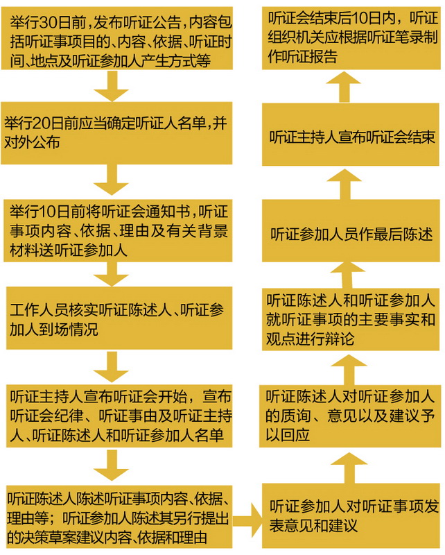 重大行政決策須組織聽(tīng)證.jpg