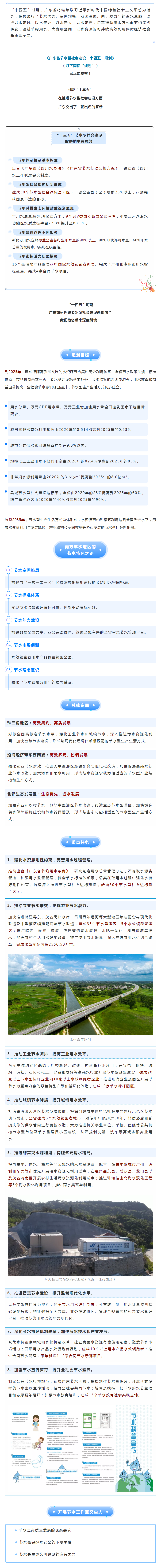 格局打開！“十四五”，廣東節(jié)水型社會(huì)這樣建.png