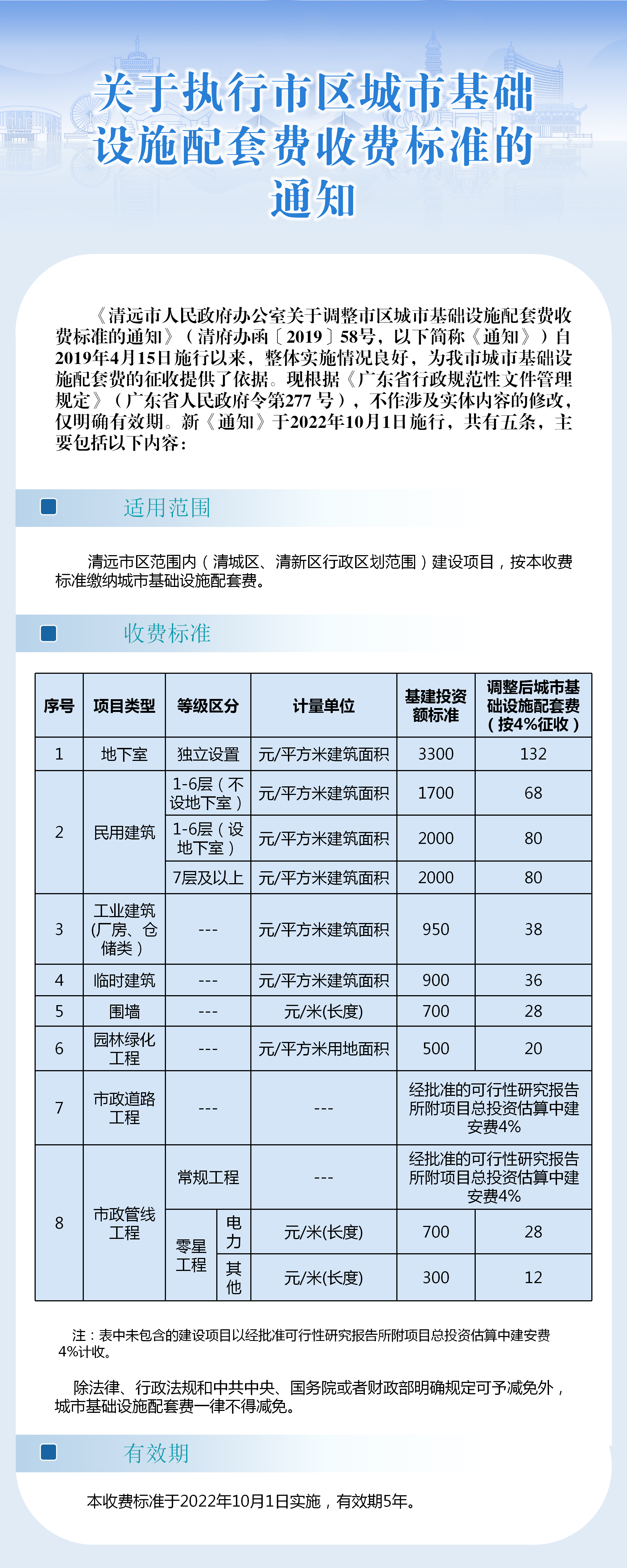 一圖看懂《關(guān)于執(zhí)行市區(qū)城市基礎(chǔ)設(shè)施配套費(fèi)收費(fèi)標(biāo)準(zhǔn)的通知》.png