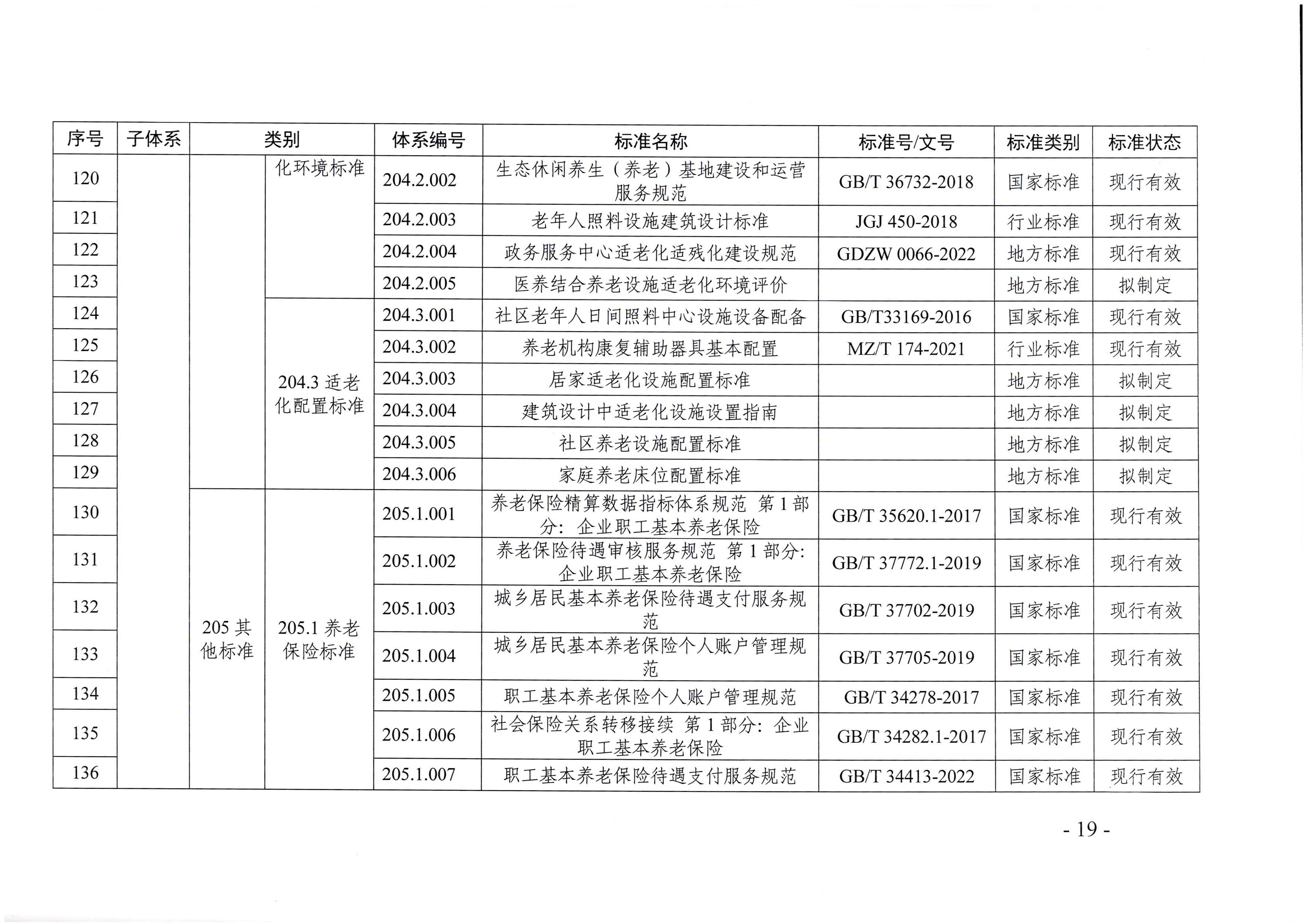 頁面提取自－廣東省民政廳等六部門關(guān)于印發(fā)廣東省養(yǎng)老服務(wù)標(biāo)準(zhǔn)體系規(guī)劃與路線圖（2022-2026年）的通知_頁面_08.jpg