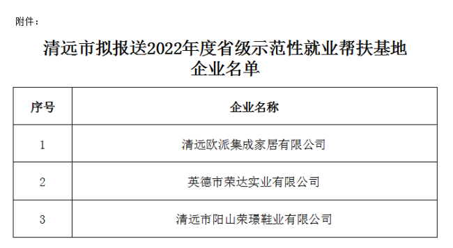 清遠(yuǎn)市擬報(bào)送2022年度省級示范性就業(yè)幫扶基地企業(yè)名單.png