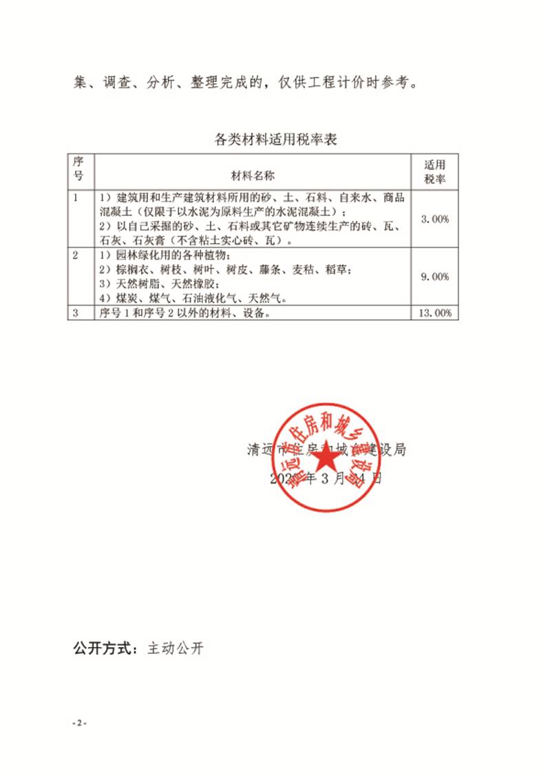 關于發(fā)布清遠市區(qū)2020年2月份建設工程主要建筑材料綜合價的通知2.jpg