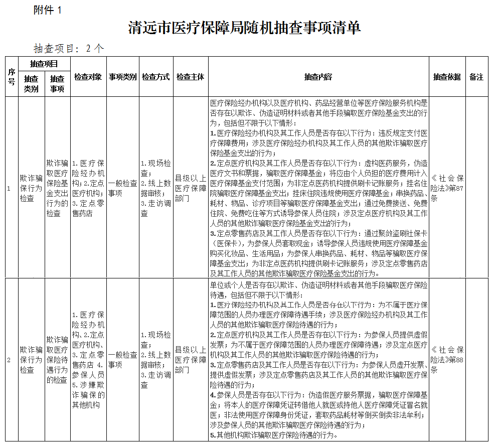 關(guān)于印發(fā)《清遠(yuǎn)市醫(yī)療保障局“雙隨機(jī)、一公開(kāi)” 抽查工作細(xì)則》（試行）的通知-1.png