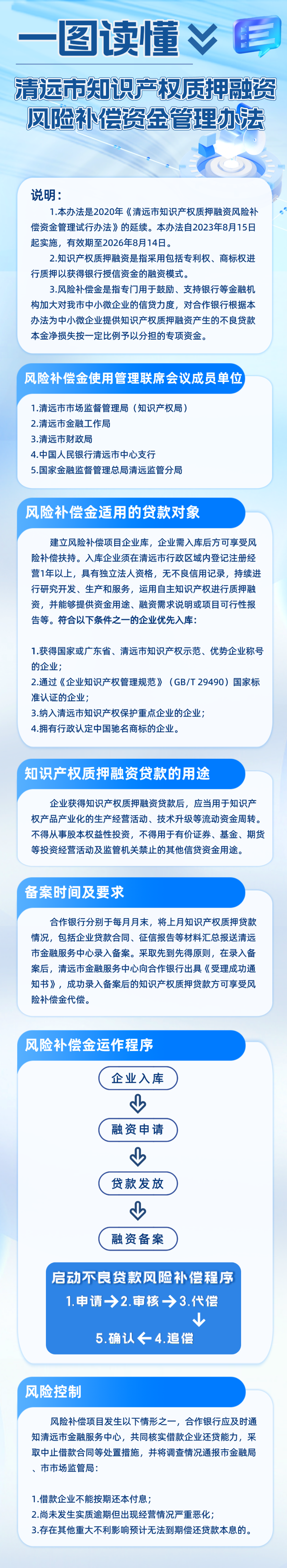 一圖讀懂：清遠市知識產(chǎn)權質押融資風險補償資金管理辦法.png