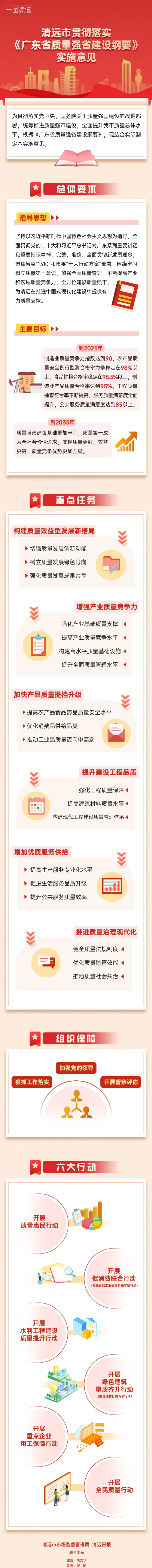 一圖讀懂：清遠(yuǎn)市貫徹落實《廣東省質(zhì)量強省建設(shè)綱要》實施意見.png