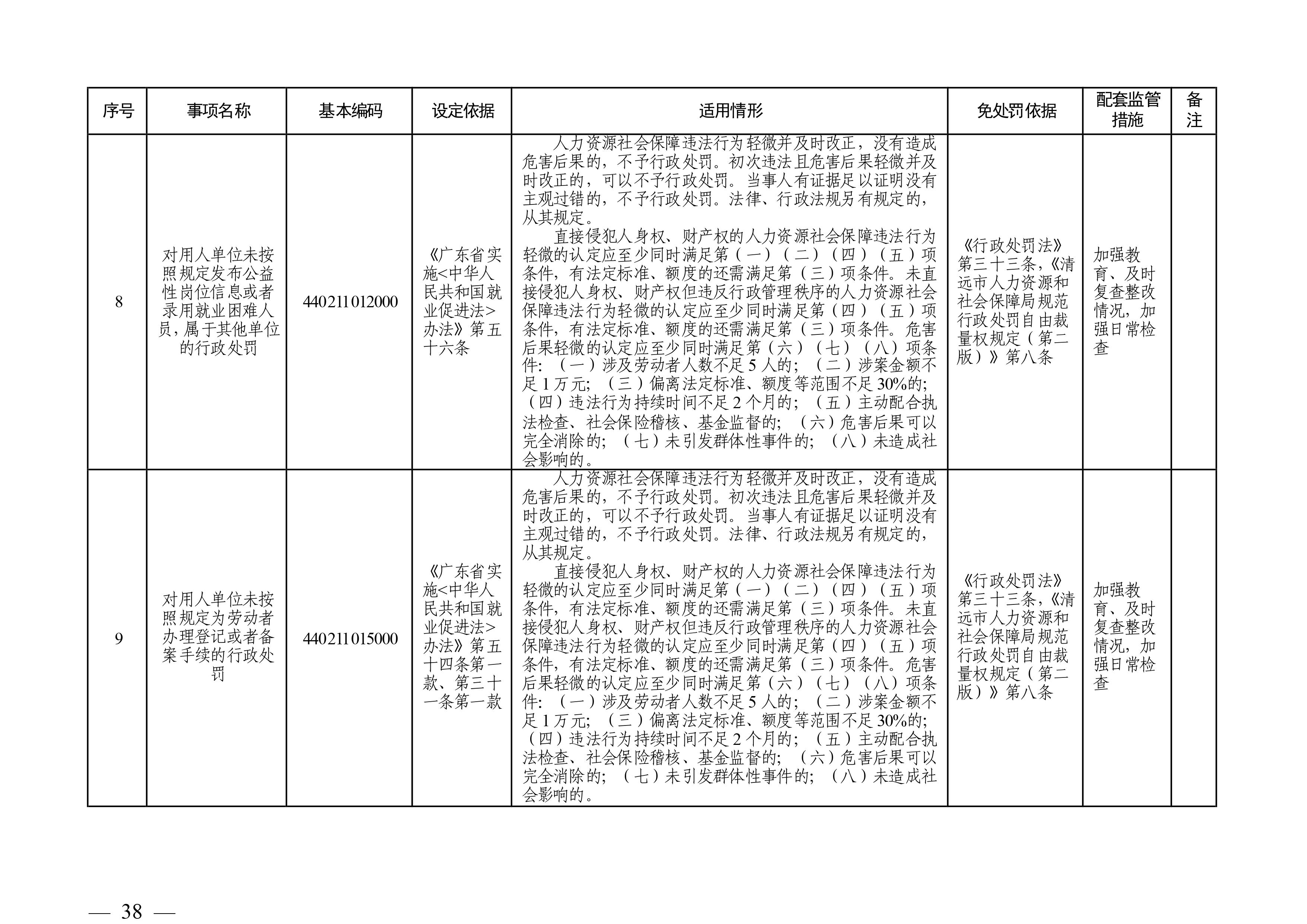 （市人社局規(guī)范性文件）清遠(yuǎn)市人力資源和社會(huì)保障局關(guān)于印發(fā)《清遠(yuǎn)市人力資源社會(huì)保障行政部門規(guī)范行政處罰自由裁量權(quán)規(guī)定（第二版）》的通知(1)-圖片-37.jpg