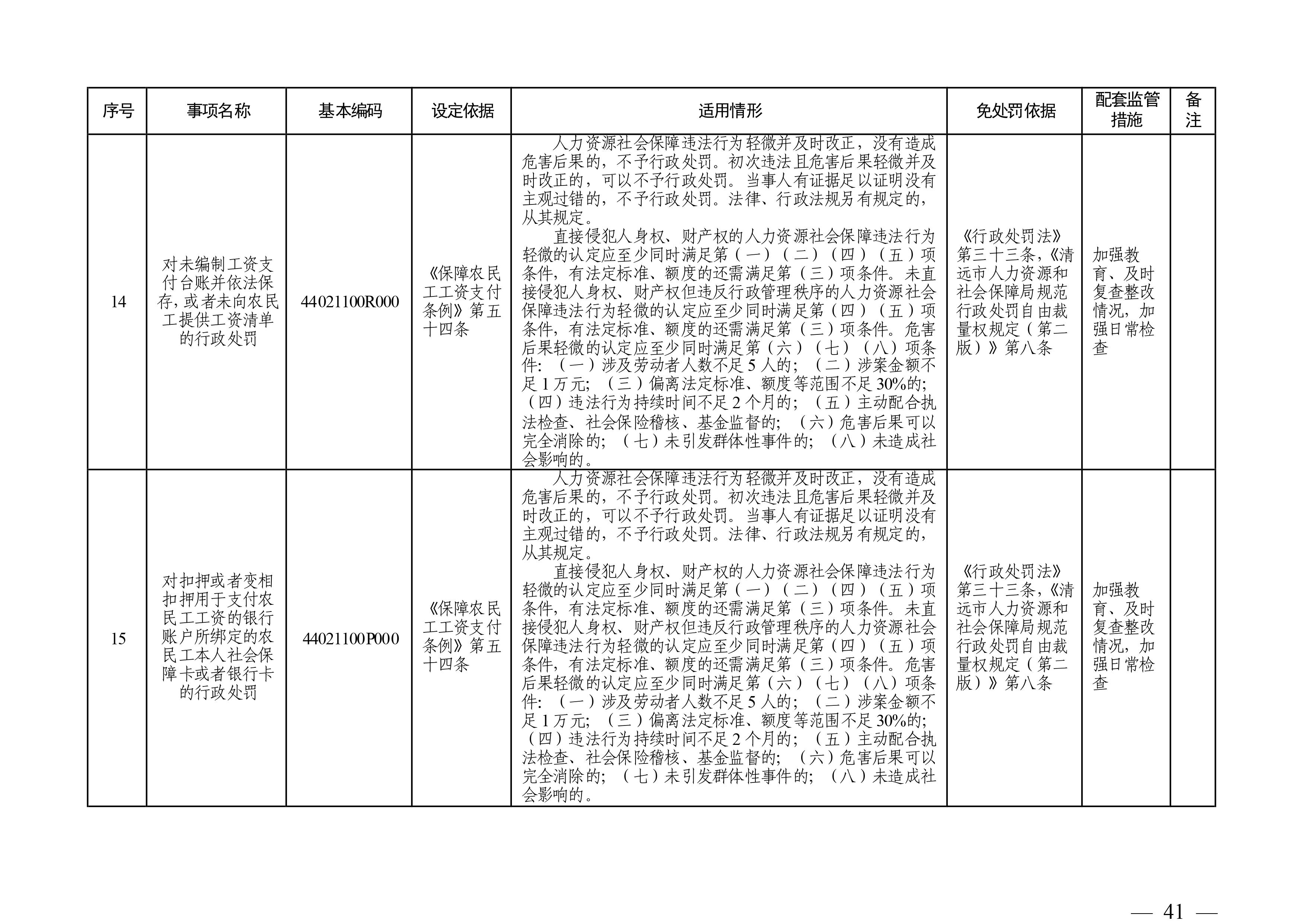 （市人社局規(guī)范性文件）清遠(yuǎn)市人力資源和社會(huì)保障局關(guān)于印發(fā)《清遠(yuǎn)市人力資源社會(huì)保障行政部門規(guī)范行政處罰自由裁量權(quán)規(guī)定（第二版）》的通知(1)-圖片-40.jpg