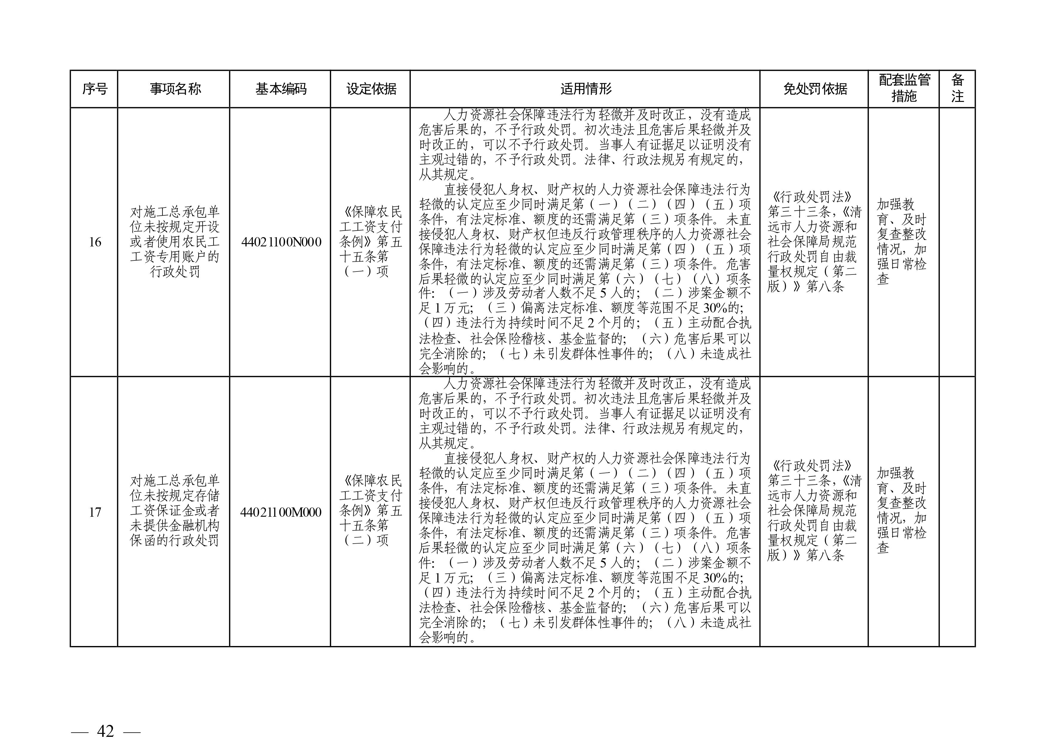 （市人社局規(guī)范性文件）清遠(yuǎn)市人力資源和社會(huì)保障局關(guān)于印發(fā)《清遠(yuǎn)市人力資源社會(huì)保障行政部門規(guī)范行政處罰自由裁量權(quán)規(guī)定（第二版）》的通知(1)-圖片-41.jpg