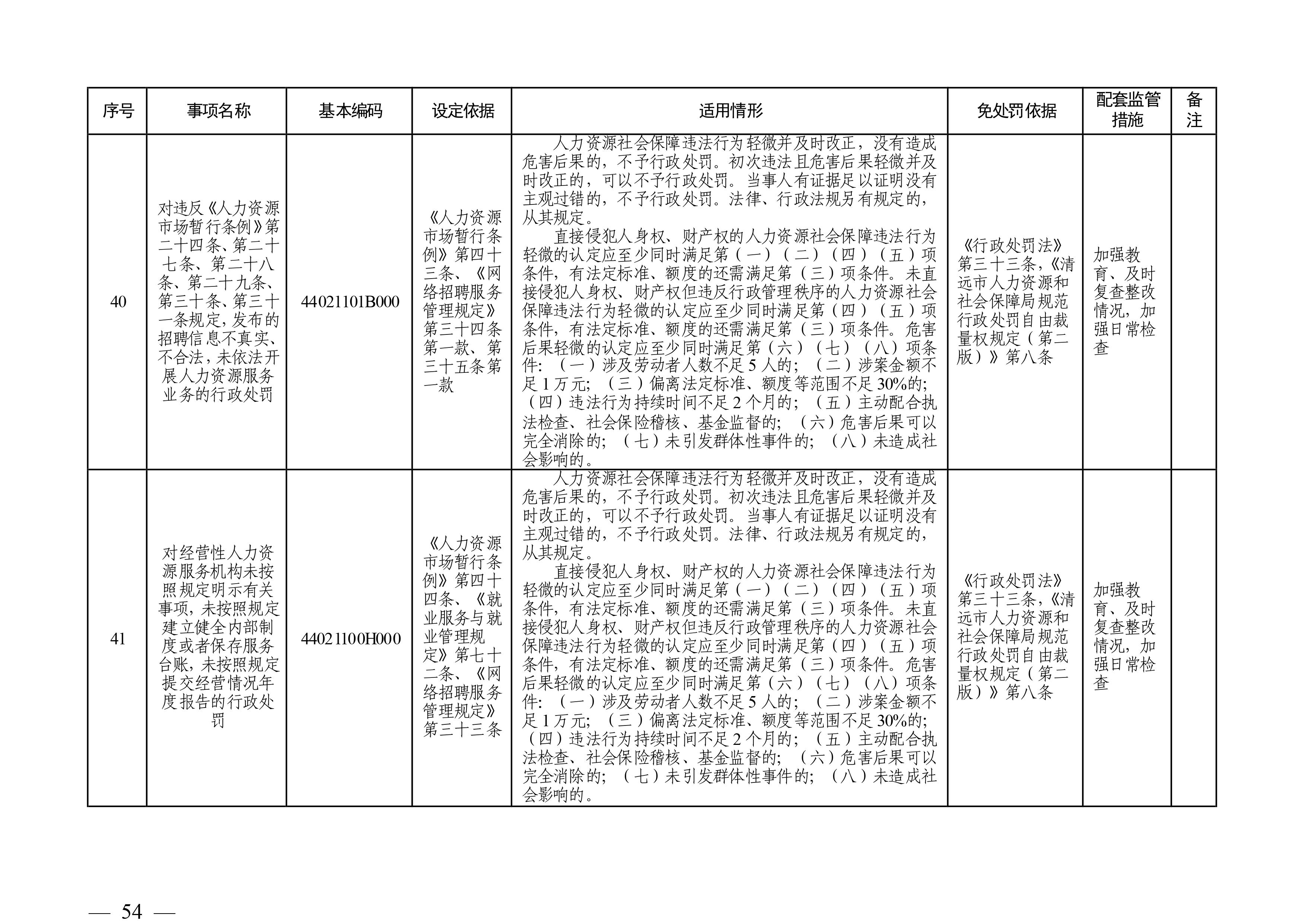 （市人社局規(guī)范性文件）清遠(yuǎn)市人力資源和社會(huì)保障局關(guān)于印發(fā)《清遠(yuǎn)市人力資源社會(huì)保障行政部門規(guī)范行政處罰自由裁量權(quán)規(guī)定（第二版）》的通知(1)-圖片-53.jpg