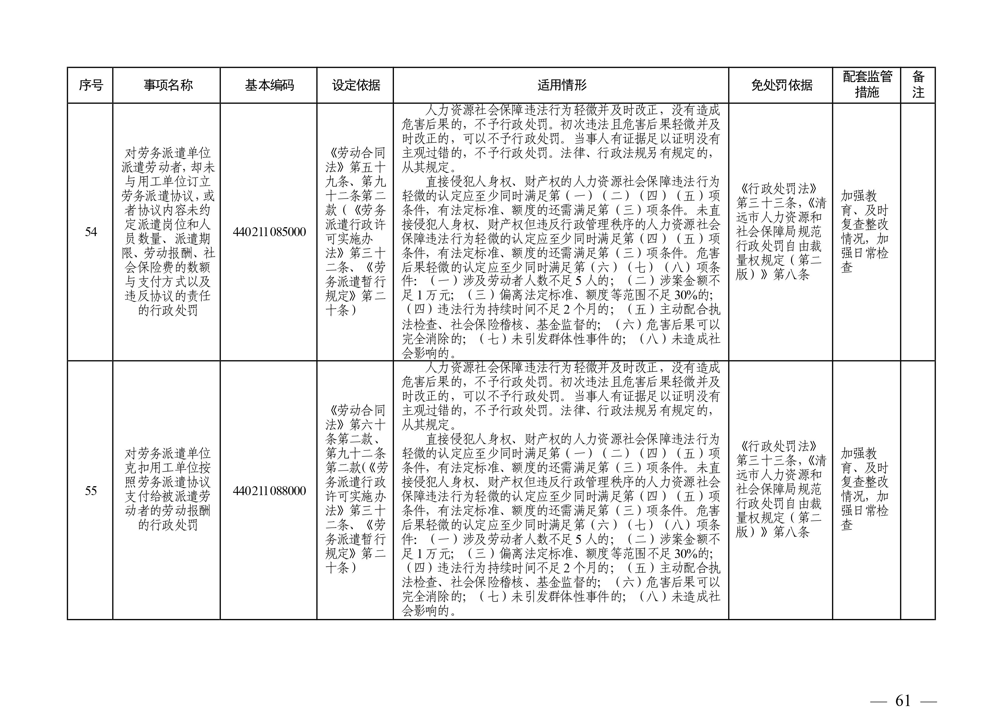 （市人社局規(guī)范性文件）清遠(yuǎn)市人力資源和社會(huì)保障局關(guān)于印發(fā)《清遠(yuǎn)市人力資源社會(huì)保障行政部門規(guī)范行政處罰自由裁量權(quán)規(guī)定（第二版）》的通知(1)-圖片-60.jpg