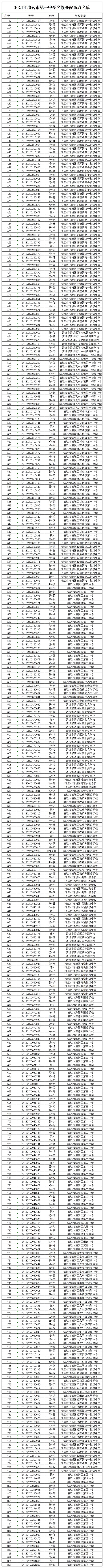 2024年清遠(yuǎn)市第一中學(xué)名額分配錄取名單.png