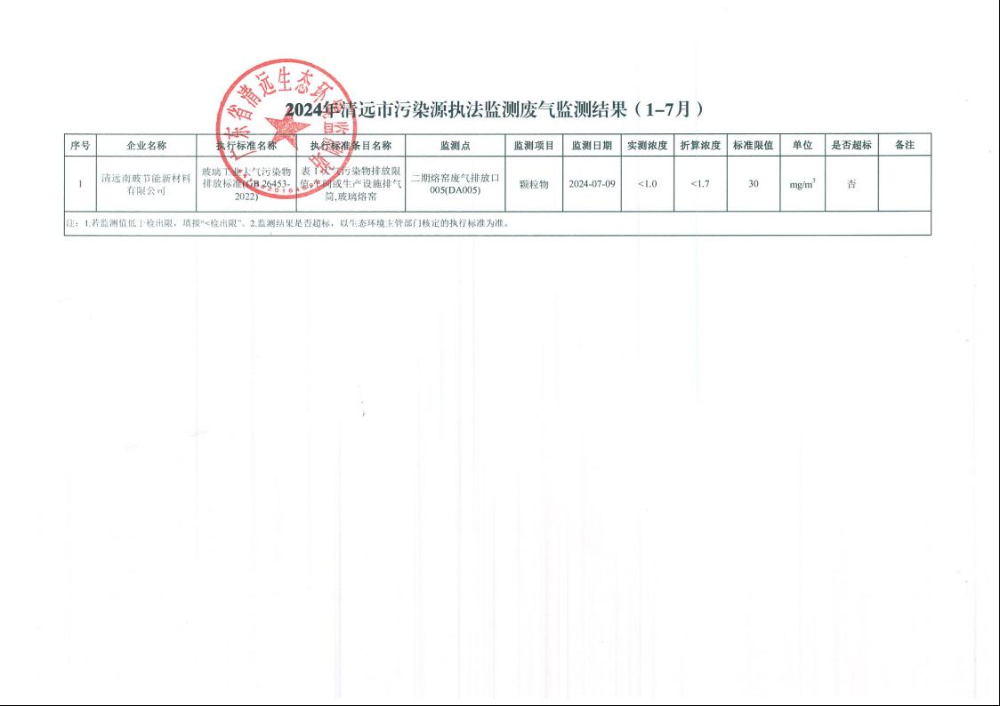 2024年清遠(yuǎn)市污染源執(zhí)法監(jiān)測(cè)廢氣監(jiān)測(cè)結(jié)果（1-7月）.jpeg