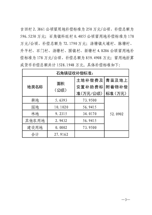 佛府征〔2024〕2號(hào)_頁(yè)面_03.jpg