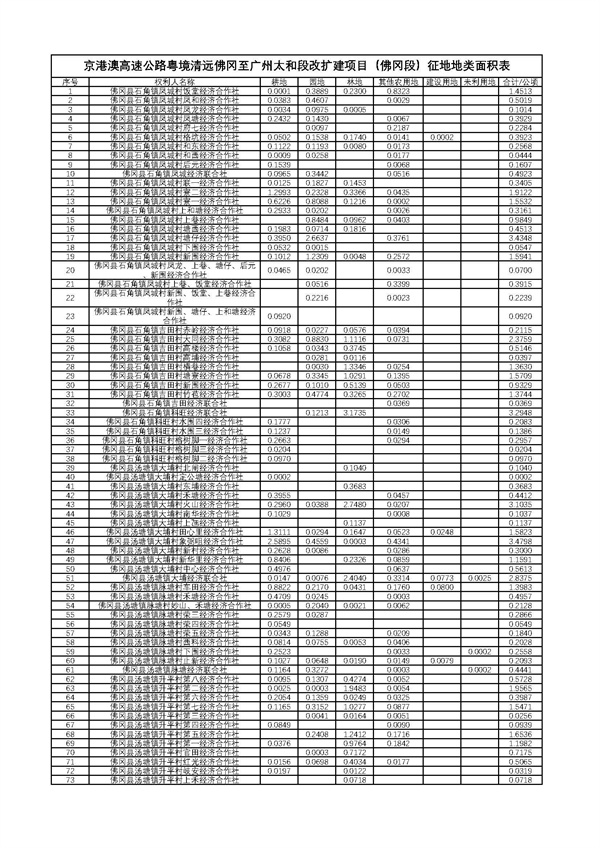 佛府征〔2024〕2號(hào)_頁(yè)面_09.jpg