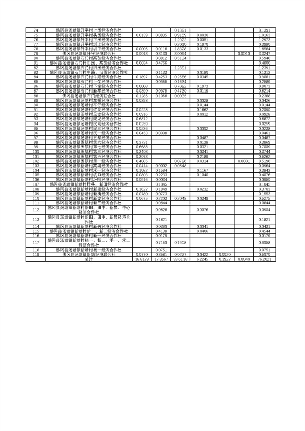 佛府征〔2024〕2號(hào)_頁(yè)面_10.jpg