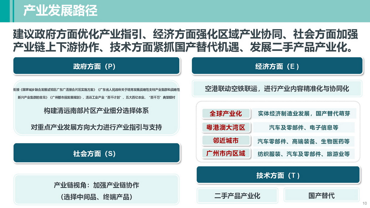 《清遠南部片區(qū)高質(zhì)量發(fā)展規(guī)劃》批后公告圖片-010.jpg