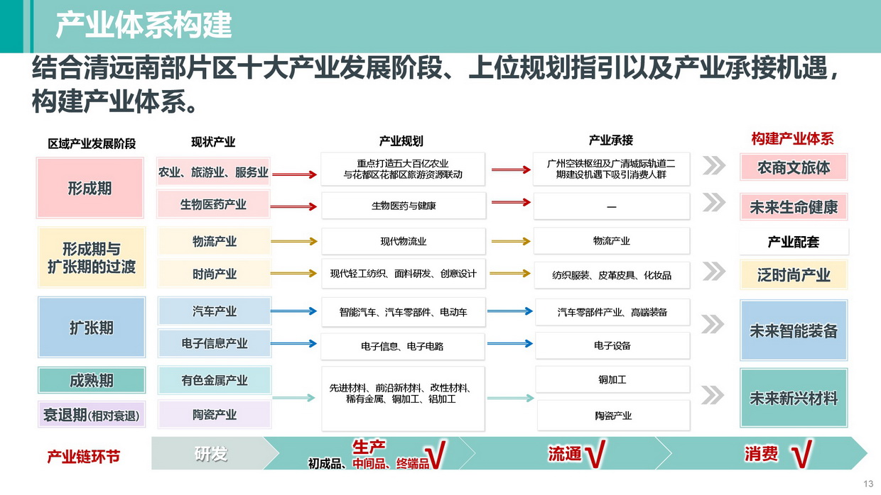 《清遠南部片區(qū)高質(zhì)量發(fā)展規(guī)劃》批后公告圖片-013.jpg