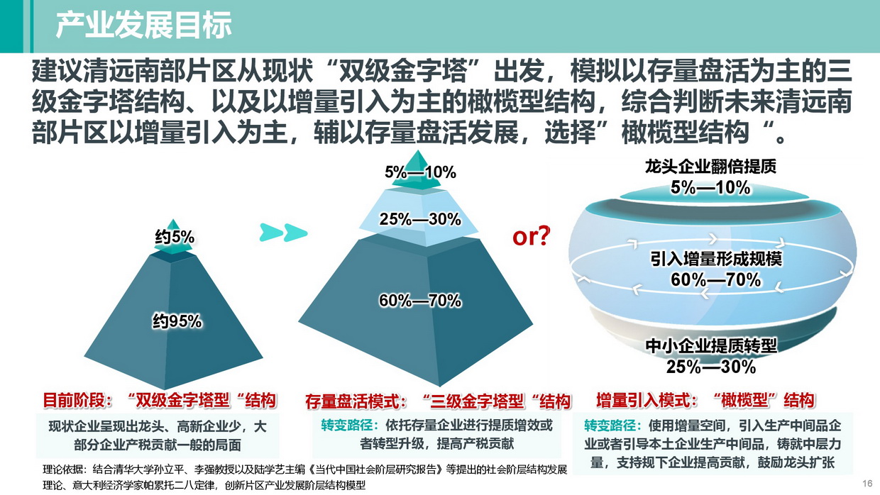 《清遠南部片區(qū)高質(zhì)量發(fā)展規(guī)劃》批后公告圖片-016.jpg