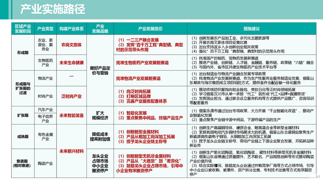 《清遠南部片區(qū)高質(zhì)量發(fā)展規(guī)劃》批后公告圖片-017.jpg