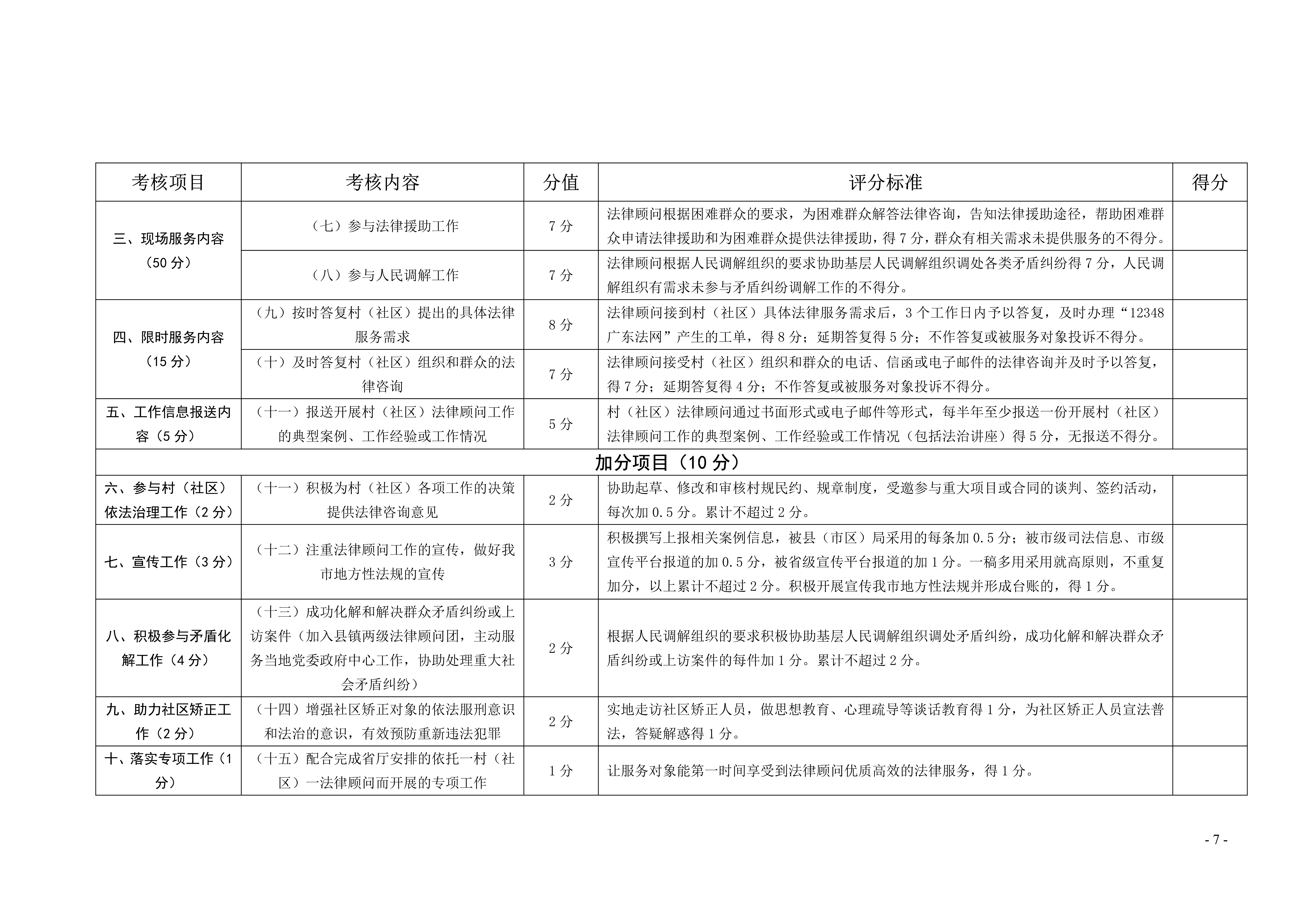 清遠市司法局關(guān)于印發(fā)《清遠市律師擔(dān)任村（社區(qū)）法律顧問工作考核辦法》的通知20191128（章）_7.jpg